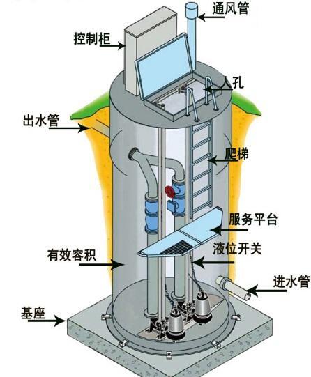 北京一体化污水提升泵内部结构图